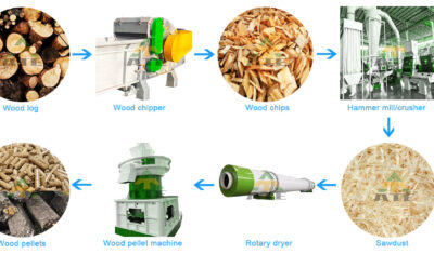 wood pellet line process